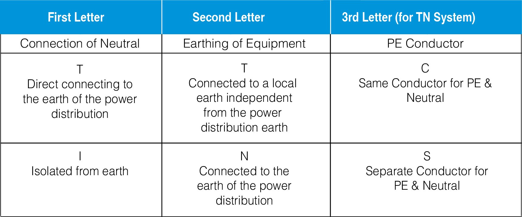 earthing-system